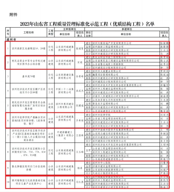 1703750980596013596.jpg 2023年省優(yōu)質(zhì)結(jié)構(gòu)工程公示_00(1).jpg